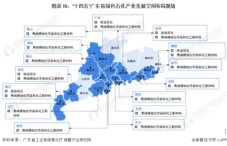 全球合作伙伴 第335页