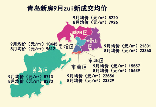 青岛最新房价走势深度解析