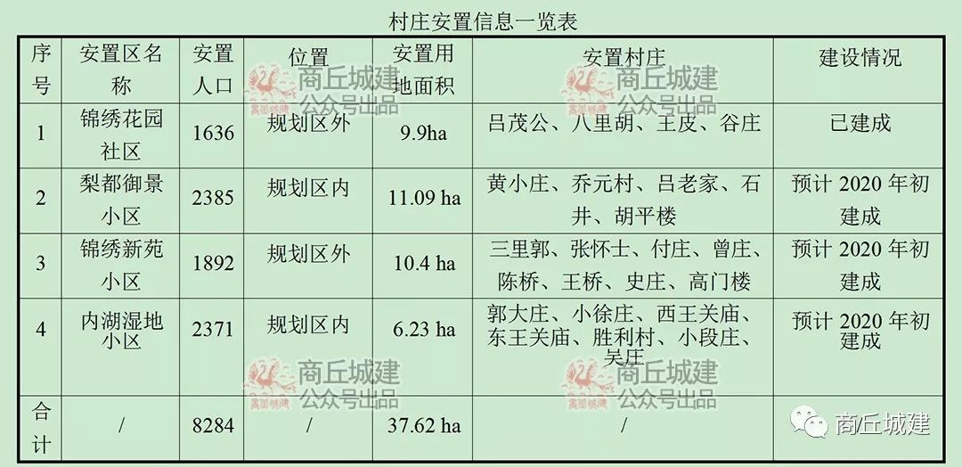 召陵区住房和城乡建设局最新发展规划概览