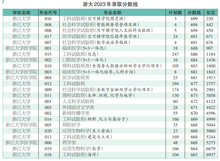 admin 第46页