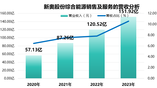 2024年开奖结果新奥今天挂牌,全面设计执行数据_Superior99.540