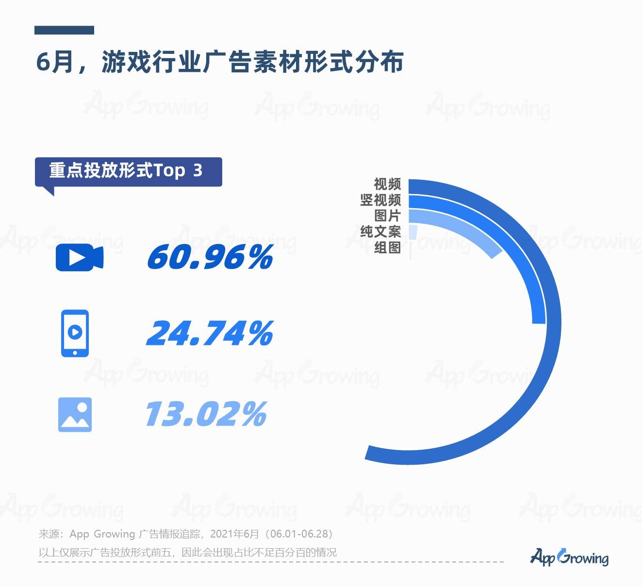 新奥正版全年免费资料,深入应用解析数据_HT62.631